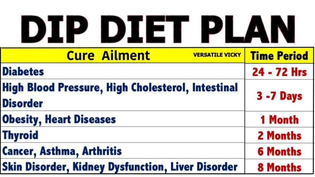 maxresdefault-1024x576 DIP Diet by Dr.Biswaroop Roy Chowdhury can Cure Diabetes, Hypertension, Kidney and other life style diseases with in 72 hours